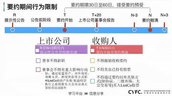 新三板到底是什么意思呀？百度上的解释看不懂-_-#，说是非上市股份有限公司股权交易平台，既然不上市