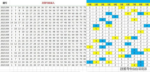 快乐8第2021319期尾数打法之选一尾定3胆用矩阵,选定1尾