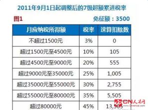 年终奖个税的详细计算公式 