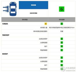 可能是最详细的中保研第二次碰撞测试解读 