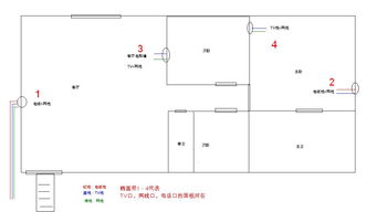 家庭装修如何布线 电话 电视 网络 