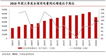 建设周期2022.4到2022.12是什么意思