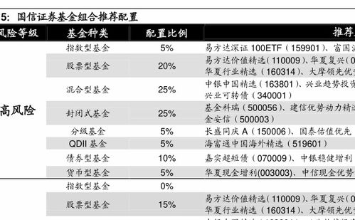 持有亿纬锂能股票的有哪些基金