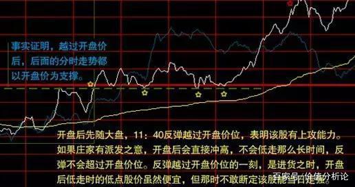 问：股市分时图和K线有什么直接关系、还有CPI是什么、怎么看。