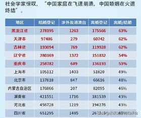 2019最新中国婚姻数据出炉 这几个地方离婚率全国前五 你知道吗