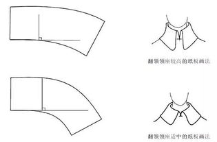 版师必备 立领 旗袍领 西服领等各种领型的立体裁剪技巧