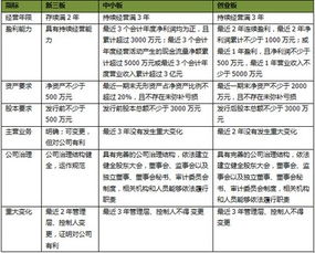 创业板·中小板有哪几家生物制药有重量级的新药?