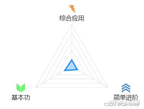 必看 计算机考研选 11408 还是 22408 客观分析 实操规划