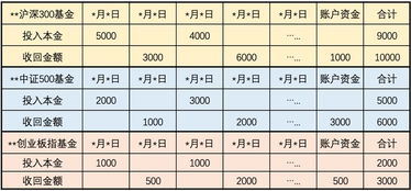 怎样计算基金收益