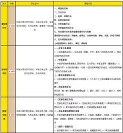 北京成人按摩职业技能培训学校(按摩培训学校全国前十)