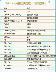 win7快捷键混乱