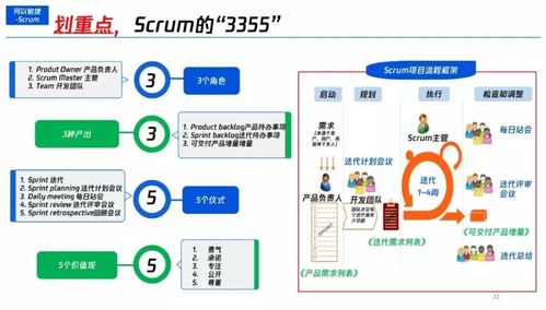 干货 图解敏捷项目管理全景图