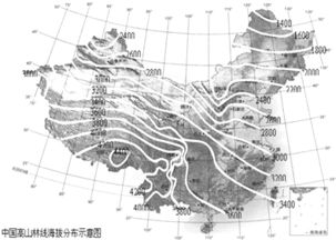 根据下列材料.回答问题.材料一 在新疆.天山牧场为垂直牧场.随着季节的变化而转移草场放牧.称为转场.牧民们转场时.带着帐篷和生活用品长途跋涉.沿着世世代代踩踏出来的牧道 