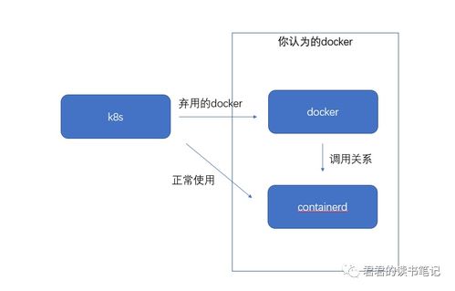 k8s docker 弃用 k8s弃用docker这件事,大家不要听那些标题党的