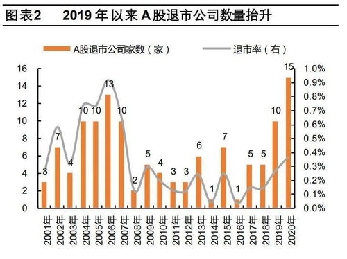 st股名字更改的问题