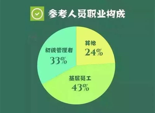 明世教育正规吗,你们有人培训过的可以说下