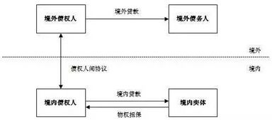 什么叫资金回流？