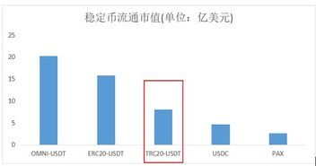 trc20怎么进去,gate支持trc20usdt吗