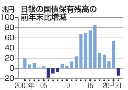 在哪里可以买国债？买国债对购买者有什么限制吗？需要有哪些前提条件？