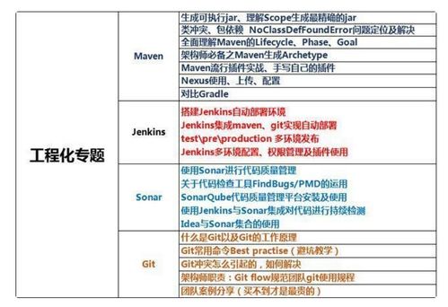 阿里微服务专家自己手写Spring Boot 实现一个简单的自动配置模块