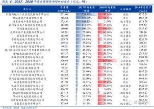 碧桂园建议延长内地债券“16碧园05”的期限至36个月，并分阶段偿还