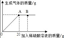 小李同学在实验室操作时.量取蒸馏水时若仰视读数.则使氯化钠溶液的溶质质量分数 5 题目和参考答案 青夏教育精英家教网 