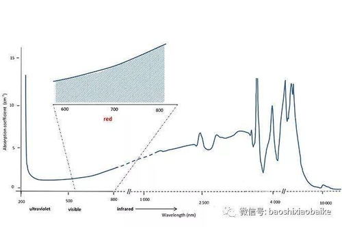 蓝色钻石到底是怎么形成的