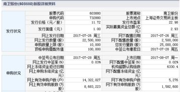 是不是同时买上海与深圳上市的股票才可以同时申购两地发行的新股