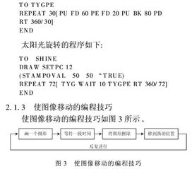 图像 设计 毕业 论文 