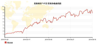 如何运用波段买卖以达到最大利润