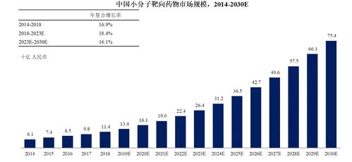 泽璟制药上市后前景如何？