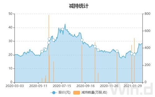 雪迪龙股票怎么样？要不要减持