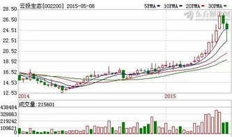 股票在多伦多到底上没上市