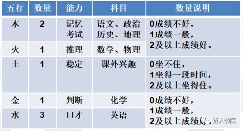 高考倒计时如何做好备考冲刺