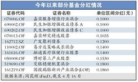 基金代码为"；510180"；的是什么公司旗下的基金