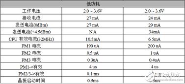 请问CC2430与CC2530可以互相通信吗？我手头有两个CC2430的节点，现在想转到CC2530上来，不知道能不能共用