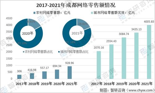 成都电子行业待遇如何？