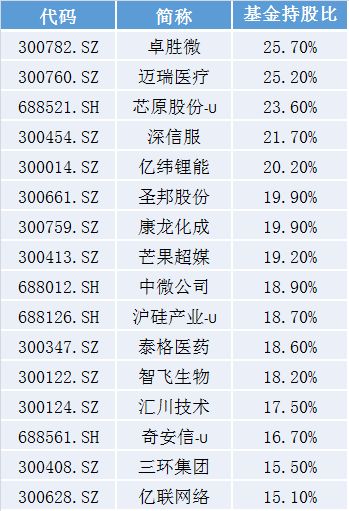 投向富时A50MSCI中国A50的20只ETF及指数基金名单