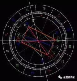 你的星盘是什么格局 富贵双全还是吉凶难测 