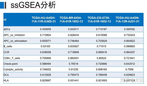 ssGSEA和gsva的区别(ssgsea和gsva的区别)