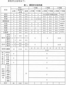 定了 湖北 新高考 不推迟,选课走班看这里