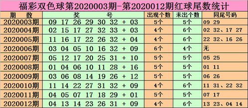 兴哥双色球第20013期分析 预出热码蓝球尾数,参考号码16