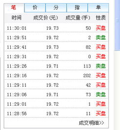 去哪可以看今日股票价格查询。