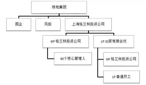 在企业的不同成长阶段,如何做好股权设计