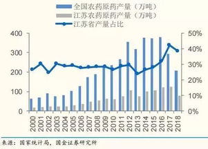 新乡市有哪些化工企业，规模比较大的，企业名称和地址，越详细越好，谢谢