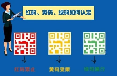 最新消息 自治区 健康通行码 来了 出门必备 疆内可自由通行 除这4类人外,返疆人员不再隔离