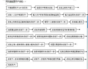 股票可以在银行开户吗?可以在银行申购吗?