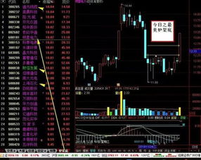 为什么今天聚光科技涨了8％，k线却显示是大阴线呢？