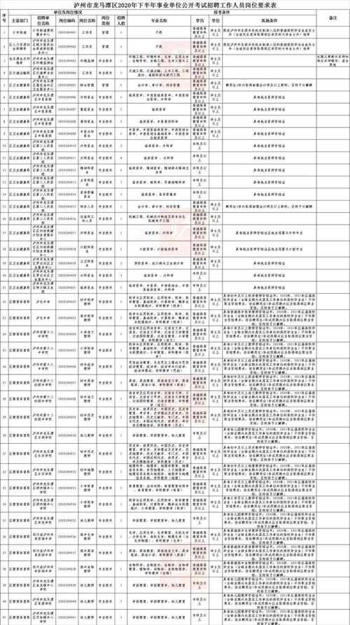 泸州大批事业单位开始招人 三区四县职位表汇总