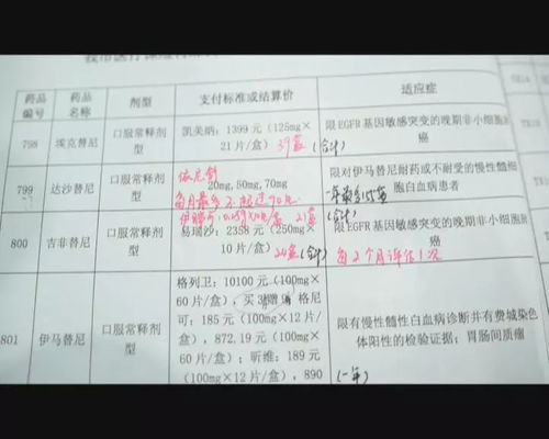 四川大病医疗保险,四川大病癌症医疗保险报销范围是什么